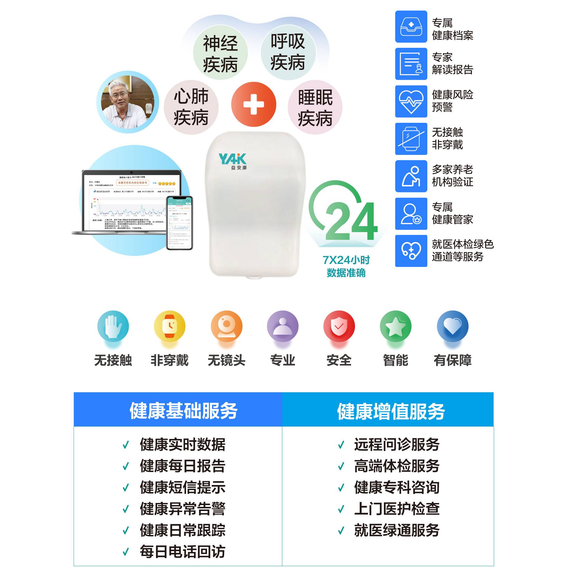 方正益安康健康管理、服务介绍、健康基础服务、健康增值服务